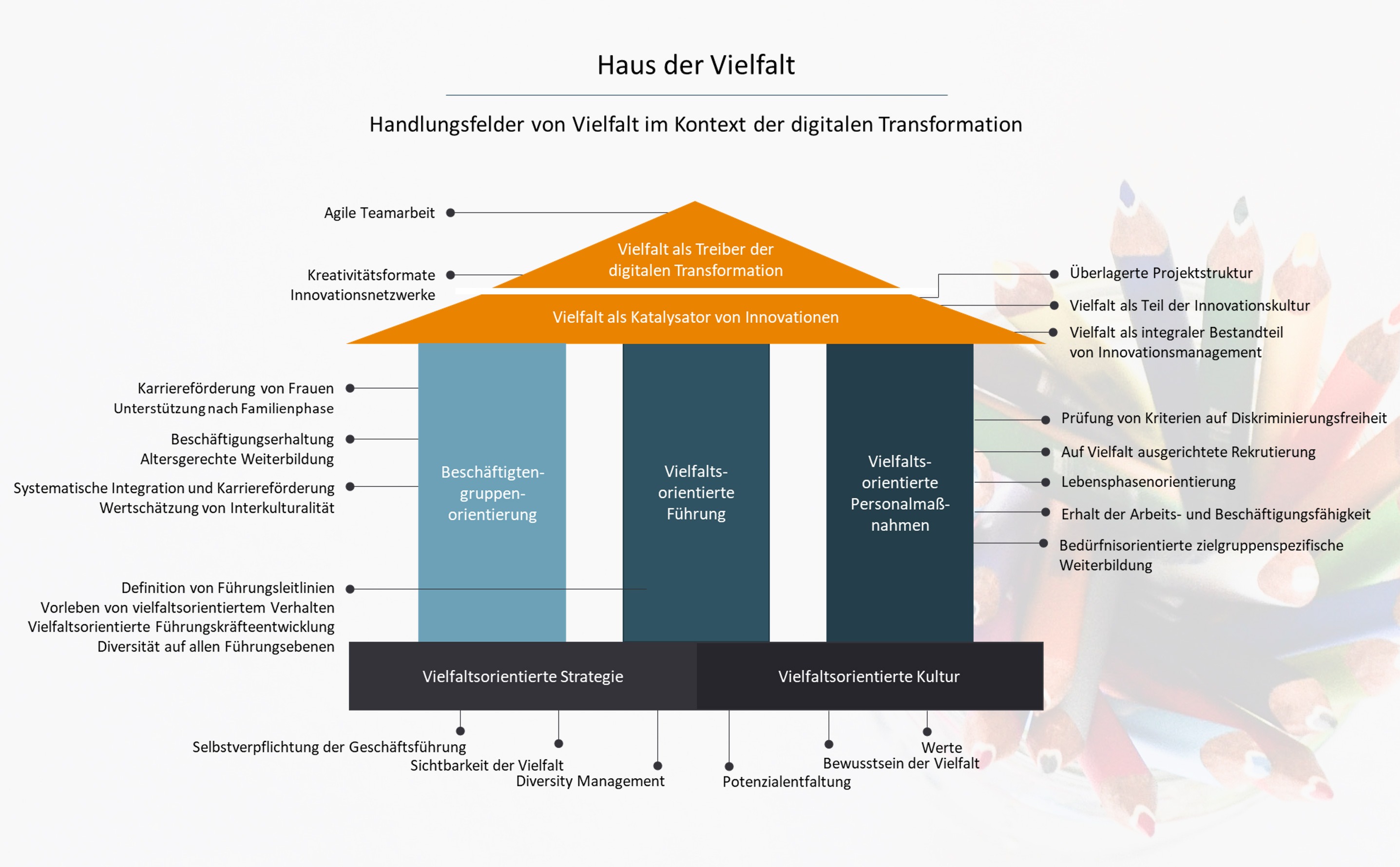 Bild vom aufbau des Checks